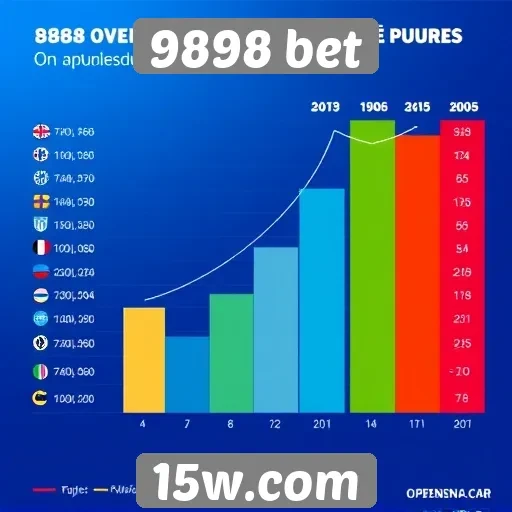 Estatísticas de jogos populares no 9898 bet